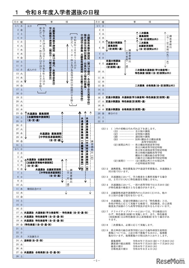 令和8年度入学者選抜の日程