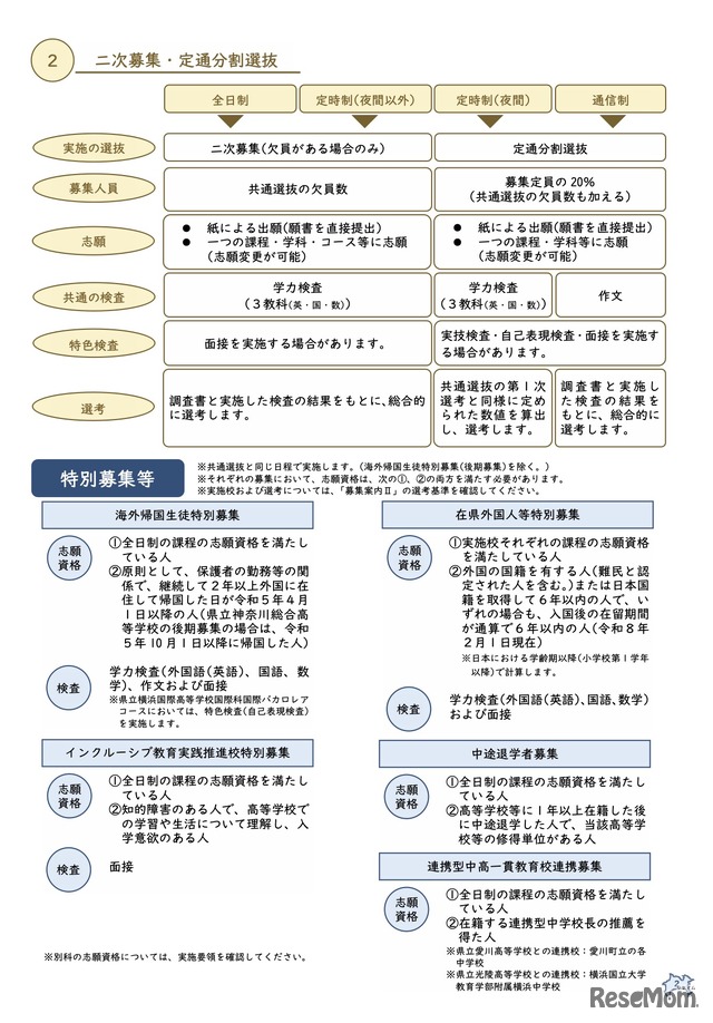 入学者選抜の概要