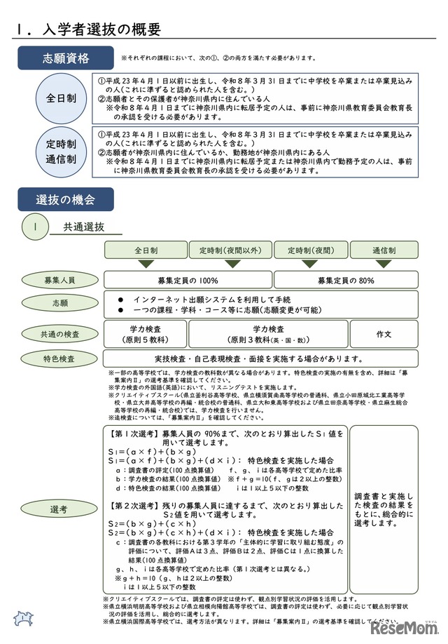 入学者選抜の概要
