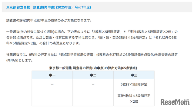 都立高校の調査書（2025年度）