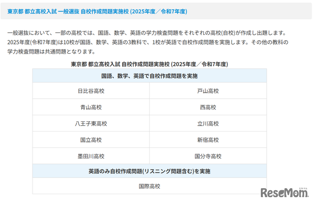 都立高校一般選抜　自校作成問題実施校（2025年度）
