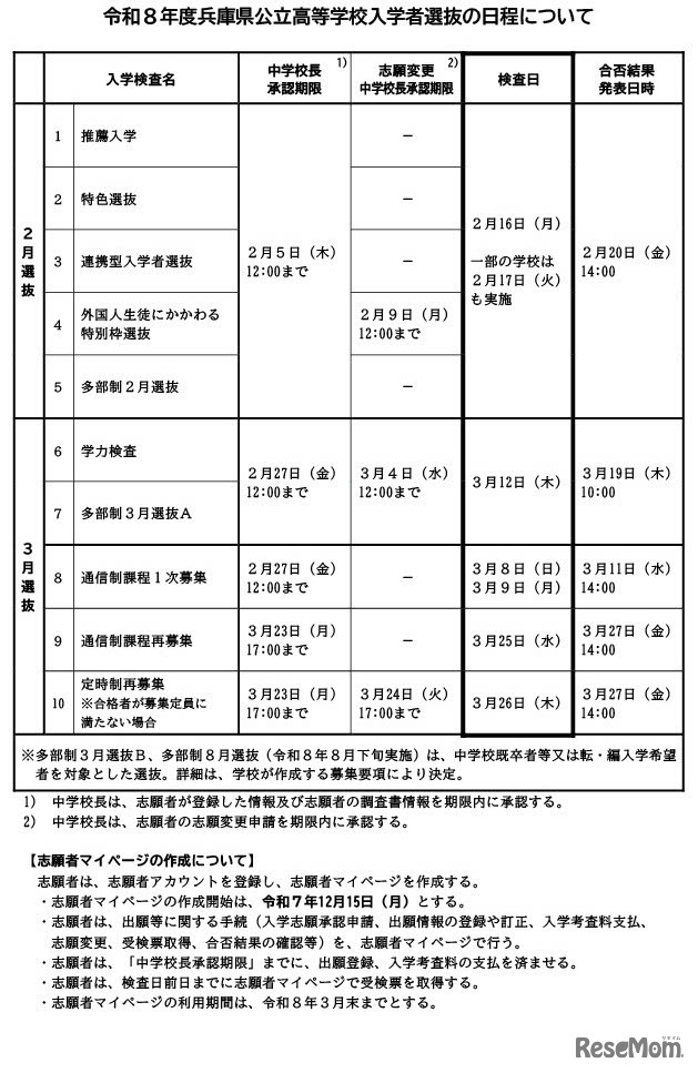 令和8年度兵庫県公立高等学校入学者選抜の日程について