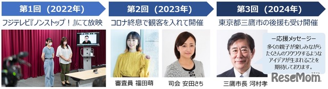 過去コンテスト実績