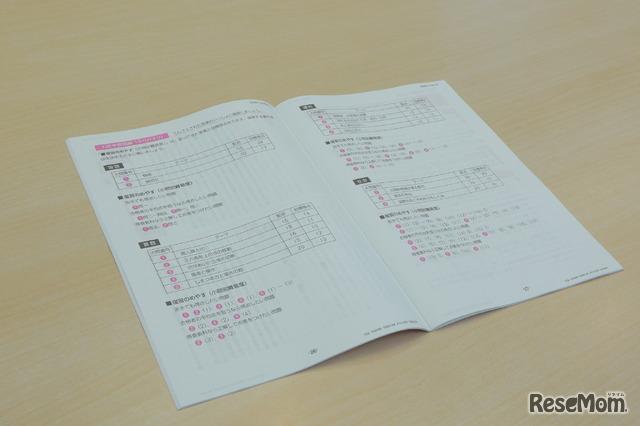 設問ごとの難易度や目標点数を示す「ふりかえり」のページ