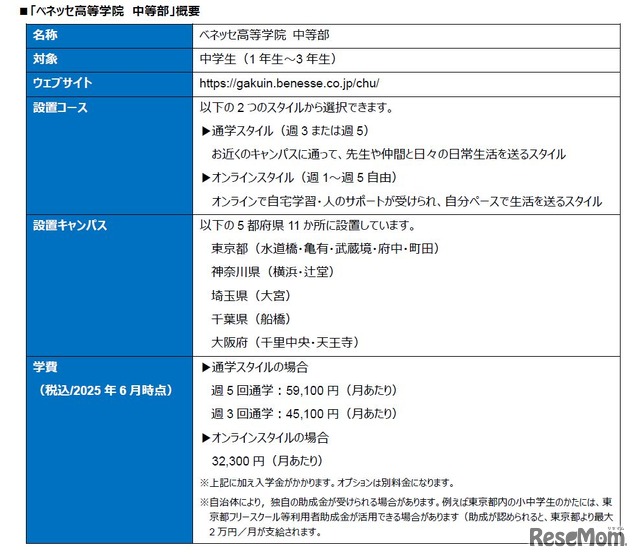 ベネッセ高等学院 中等部の概要