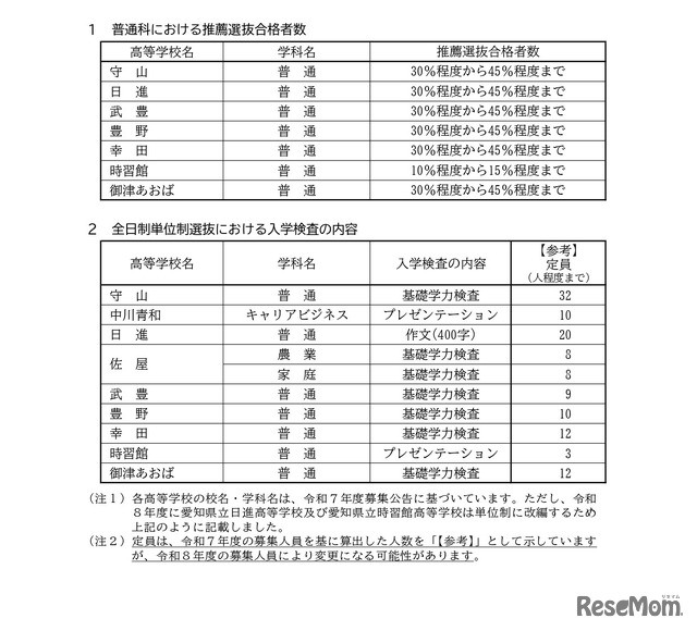 2026年度愛知県公立高等学校入学者選抜（全日制課程）推薦選抜における全日制単位制高等学校普通科の合格者数などについて