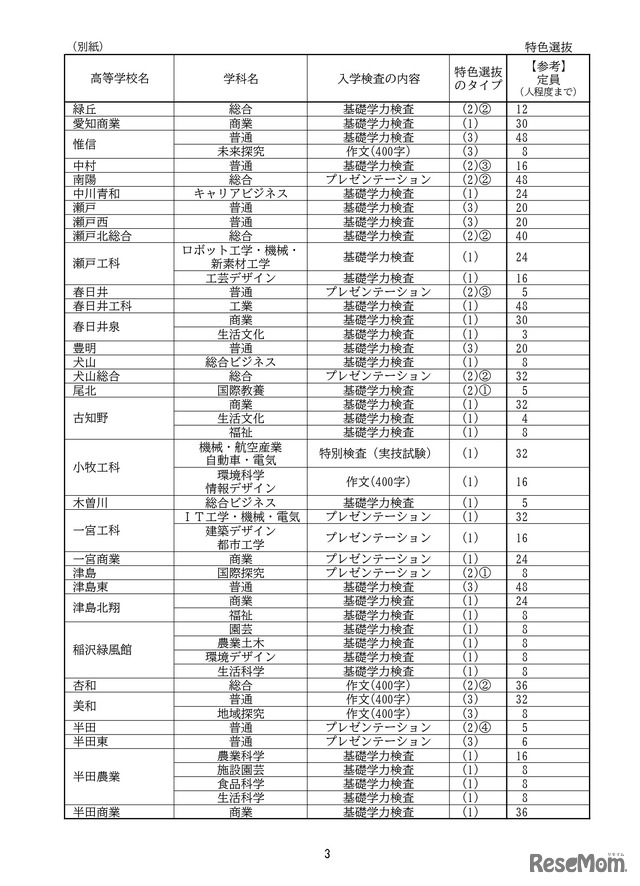 特色選抜の実施