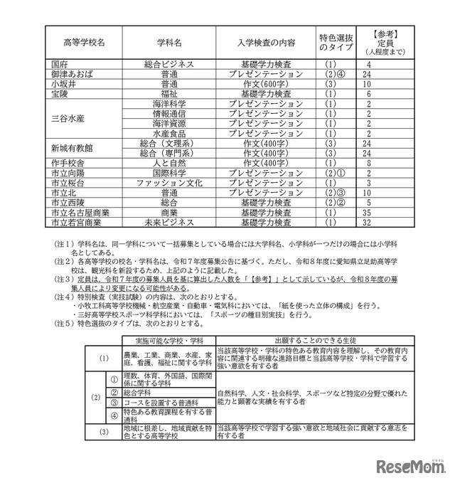 特色選抜の実施