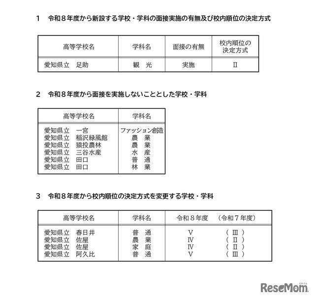 2026年度愛知県公立高等学校入学者選抜（全日制課程）一般選抜における各高等学校の校内順位の決定方式など