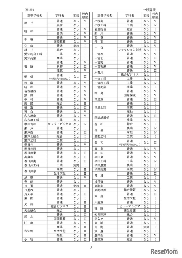 一般選抜の面接の有無や校内順位