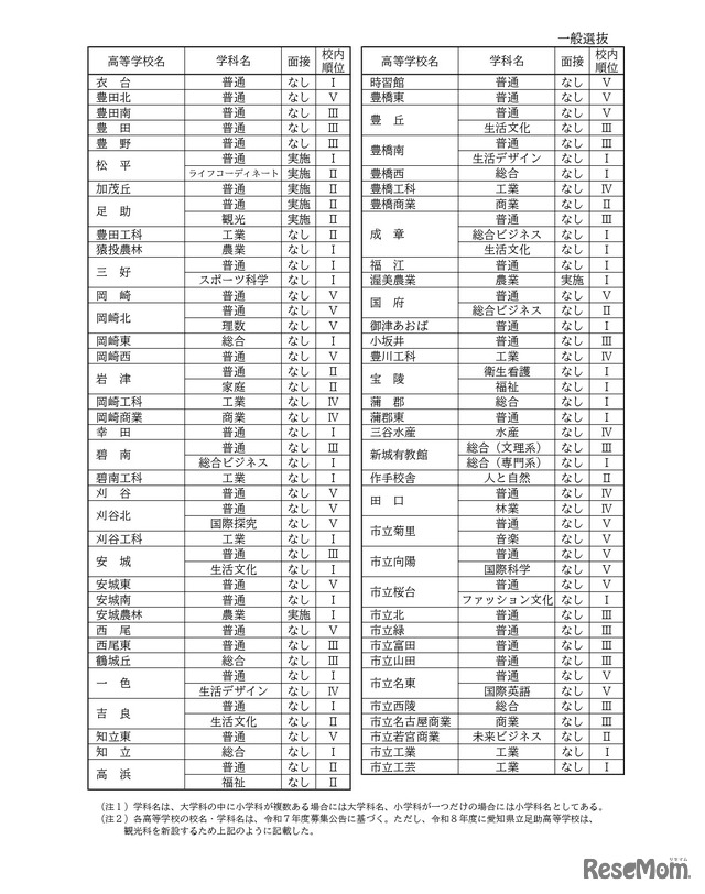 一般選抜の面接の有無や校内順位
