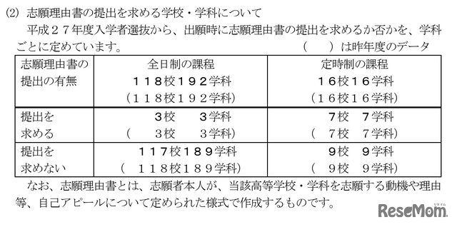 実施する学校設定検査の数