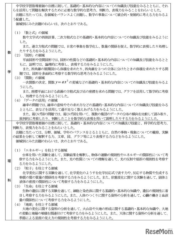 各教科ごとの出題方針