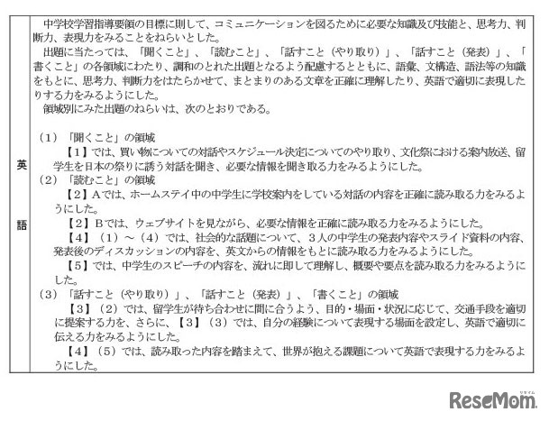 各教科ごとの出題方針
