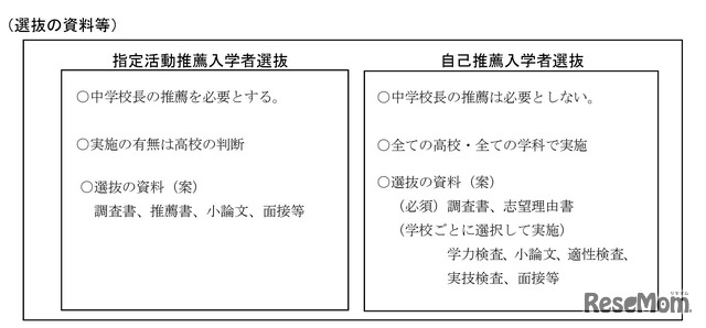 推薦入学者選抜の資料等