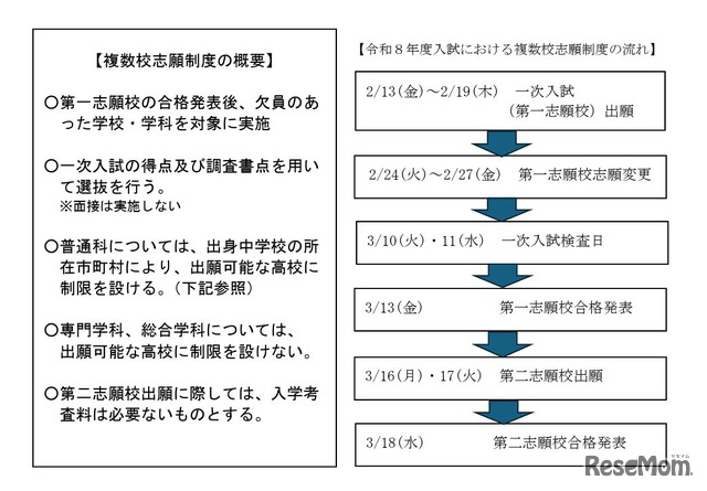 令和8年度入試における複数校志願制度の概要と流れ
