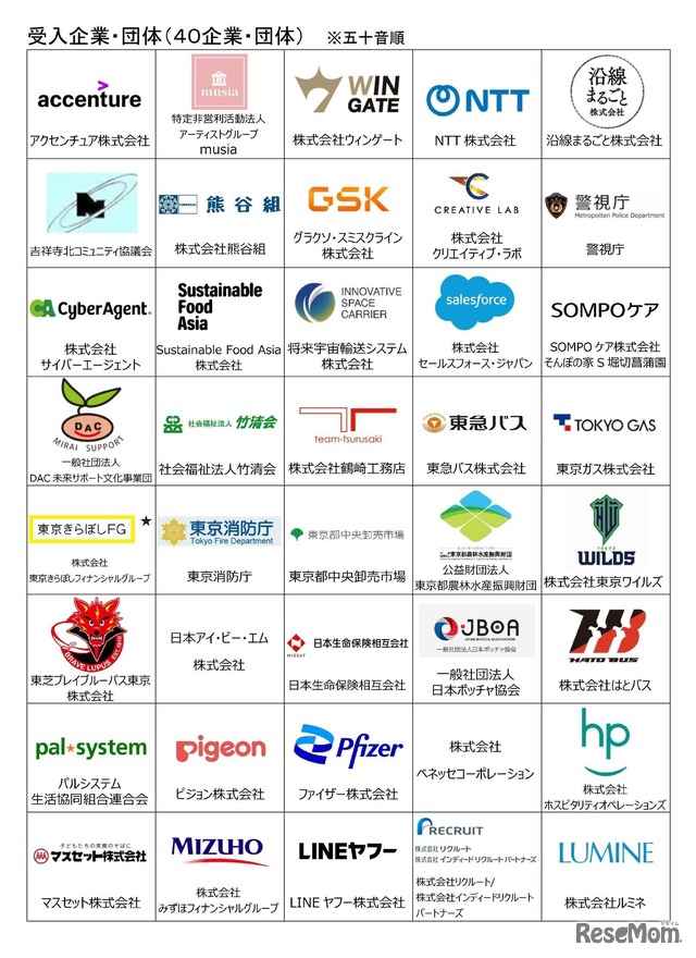 受入企業・団体の一覧