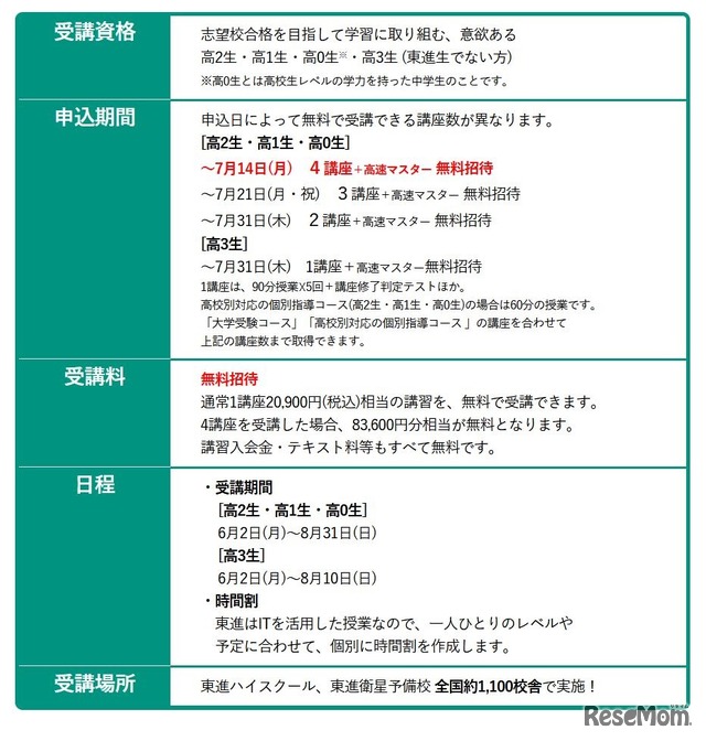 夏期特別招待講習の実施要項