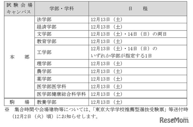 各学部の面接等の日程と会場