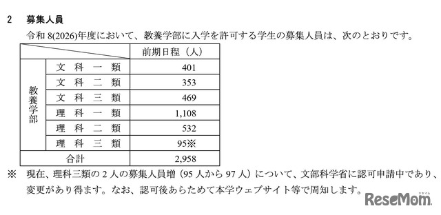 一般選抜の募集人員