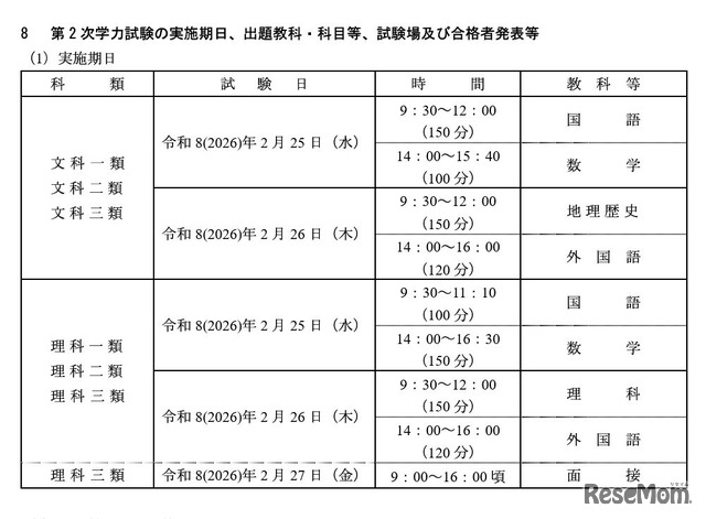 第2次学力試験の実施期日、出願教科・科目等、試験場、合格者発表等