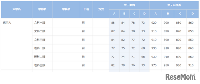 東京大学