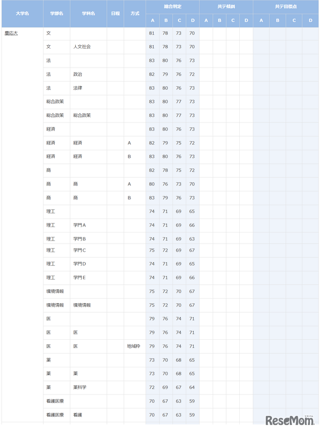 慶應義塾大学
