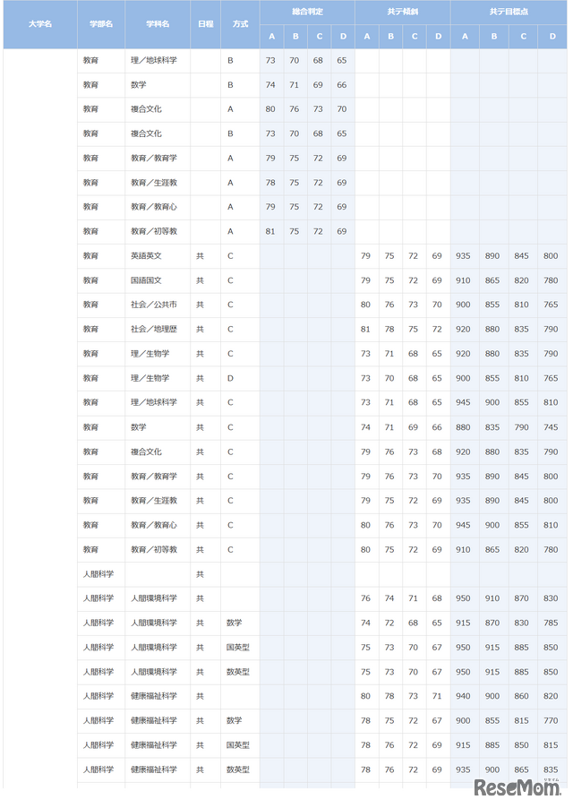 早稲田大学