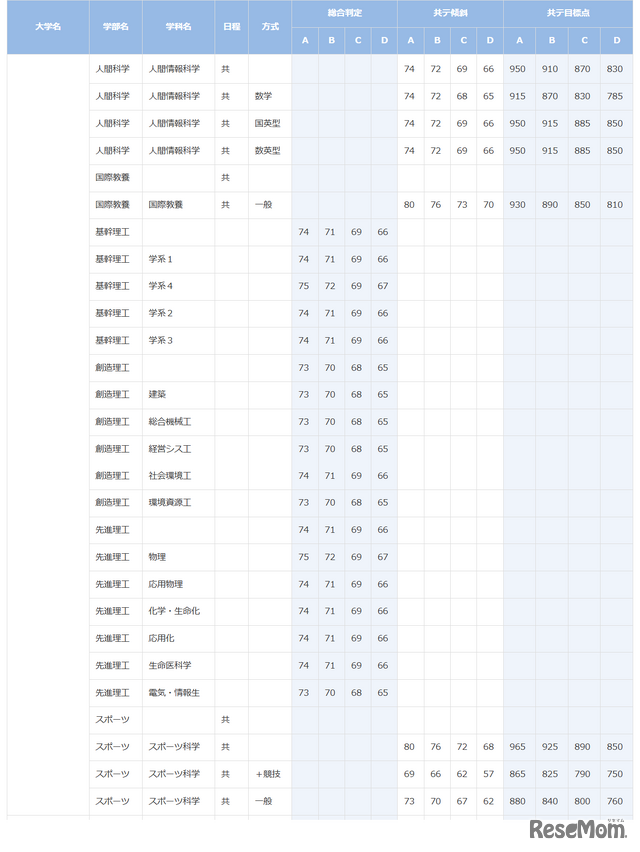 早稲田大学