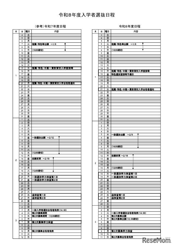 2026年度入学者選抜日程