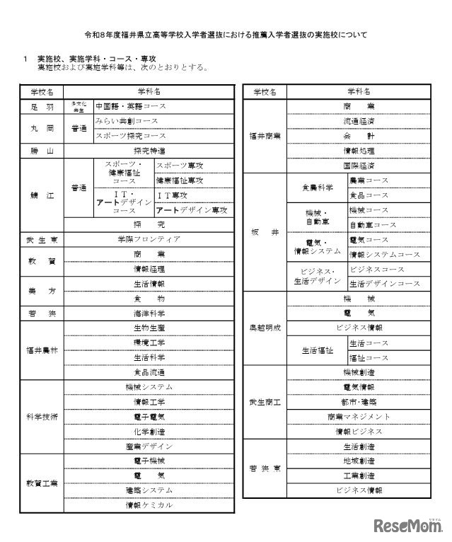 2026年度福井県立高等学校入学者選抜における推薦入学者選抜の実施校