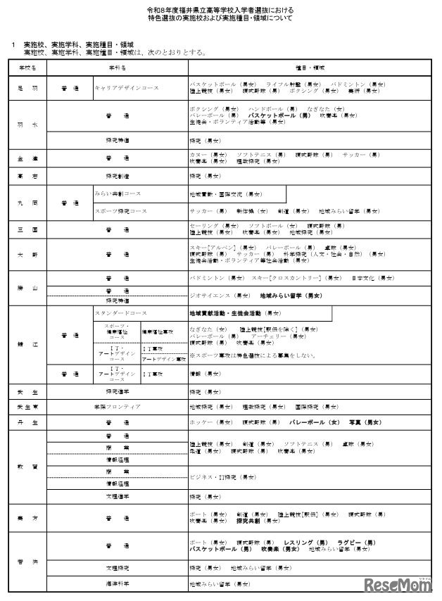 2026年度福井県立高等学校入学者選抜における特色選抜の実施校および実施種目・領域