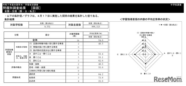 中学校国語の集計結果