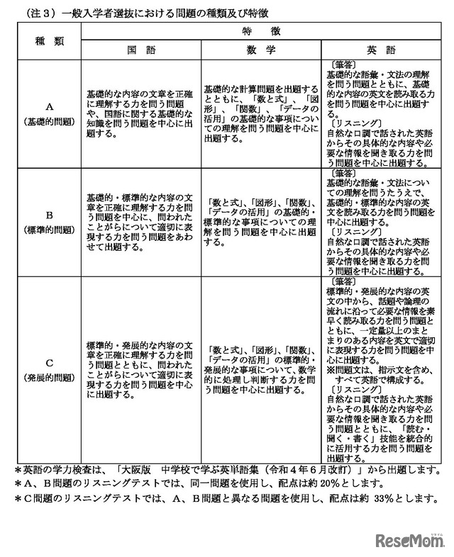 一般入学者選抜における問題の種類および特徴