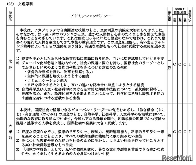 2026年度大阪府公立高等学校一般入学者選抜（全日制の課程・文理学科）学力検査問題の種類・倍率のタイプなど