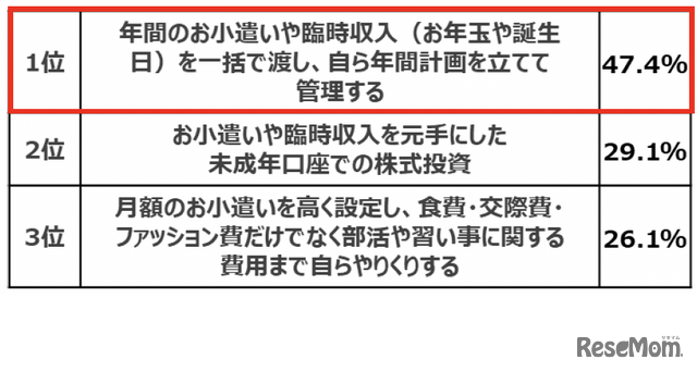 お子様に渡すお金に関連してチャレンジしてほしいことは？