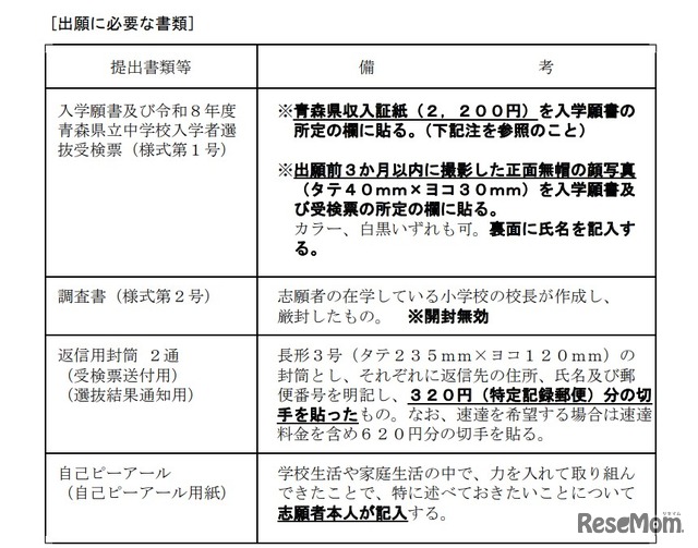 出願に必要な書類