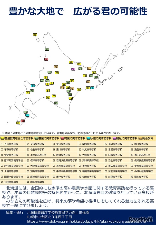 道立高等学校への道外からの出願について