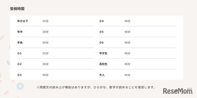 受検時間