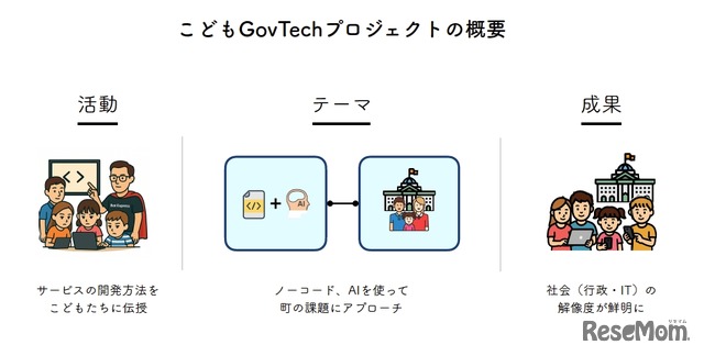 こどもGovTech Projectの概要