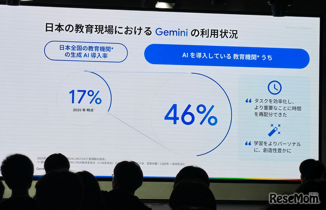 「Gemini Day for Education」のようす