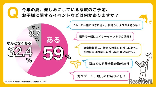 夏休みに楽しみな予定の有無