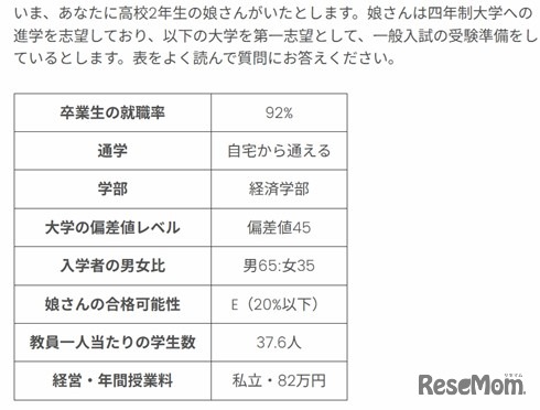 実験で用いたプロフィール例