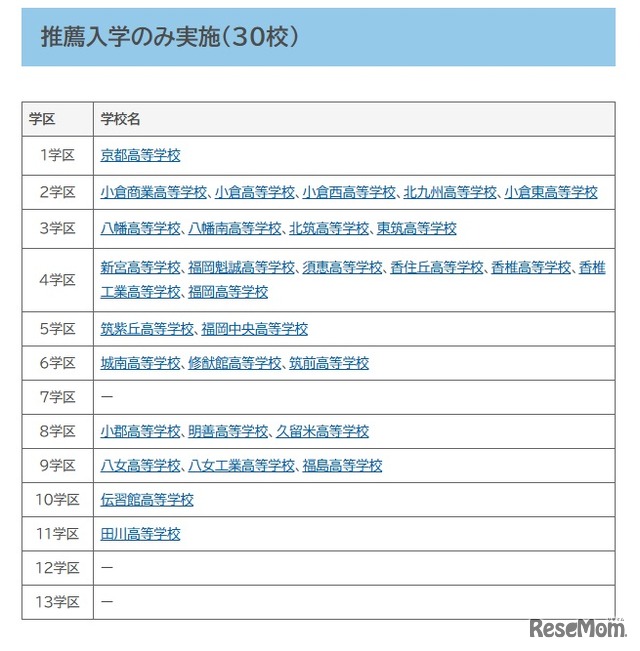 推薦入学のみ実施（30校）