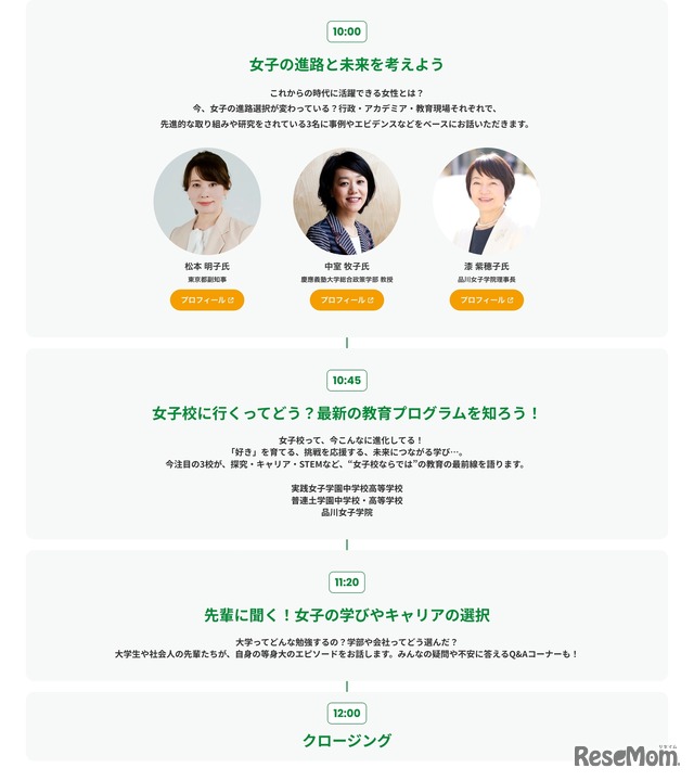 プログラム内容