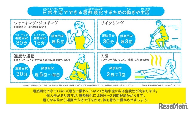 日常生活でできる暑熱順化するための動きや生活