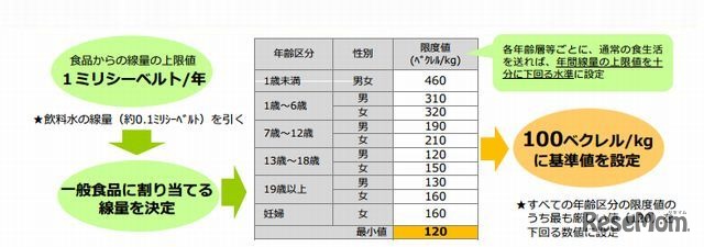 基準値の設定について