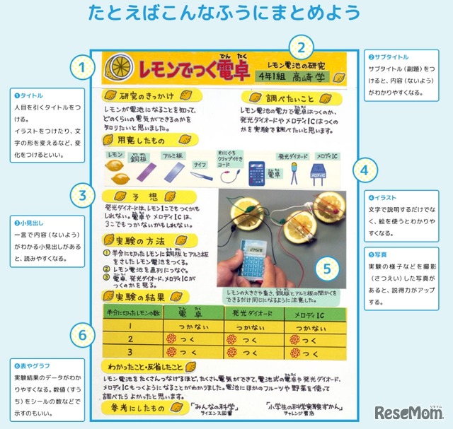まとめ方の例