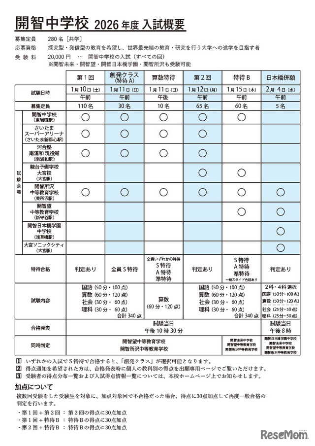 開智中学校2026年度入試概要