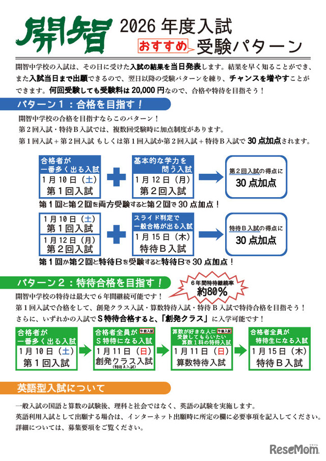 2026年度入試おすすめ受験パターン
